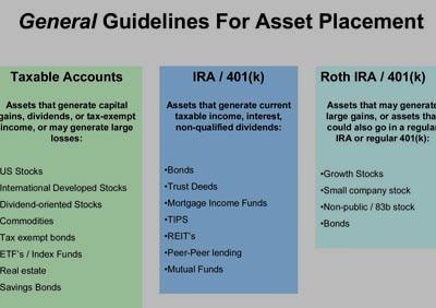 Thumbnail for General Guidelines For Asset Placement
